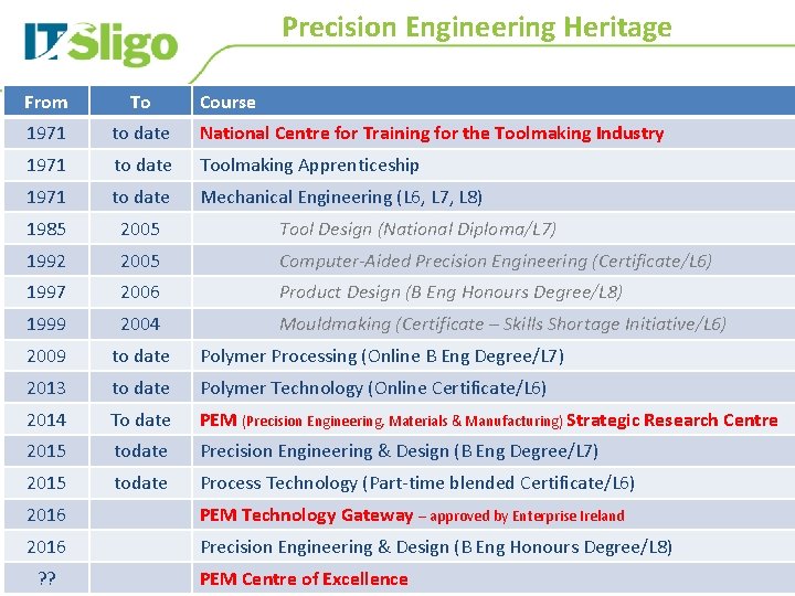 Precision Engineering Heritage From To Course 1971 to date National Centre for Training for