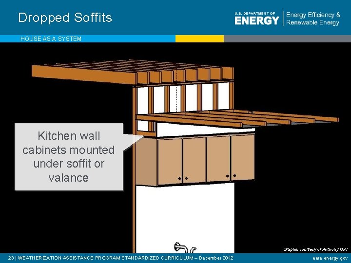 Dropped Soffits HOUSE AS A SYSTEM Kitchen wall cabinets mounted under soffit or valance