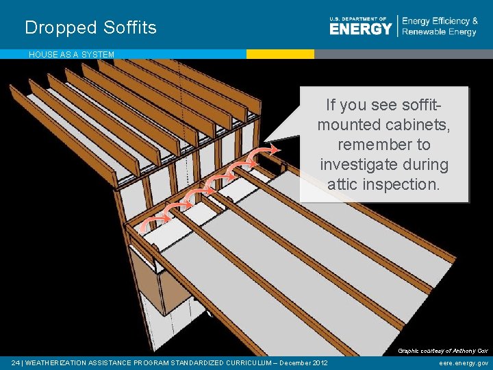 Dropped Soffits HOUSE AS A SYSTEM If you see soffitmounted cabinets, remember to investigate