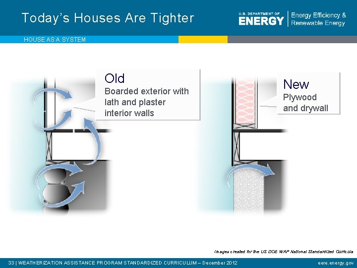 Today’s Houses Are Tighter HOUSE AS A SYSTEM Old New Boarded exterior with lath