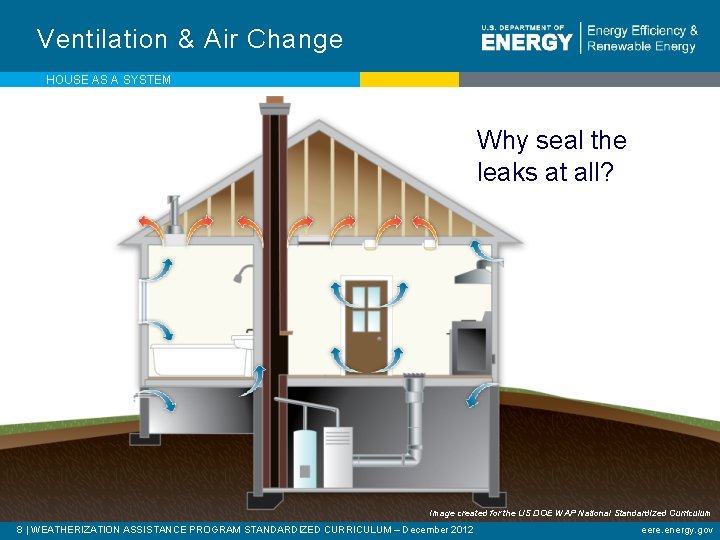 Ventilation & Air Change HOUSE AS A SYSTEM Why seal the leaks at all?