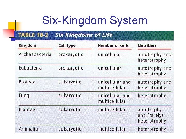 Six-Kingdom System 