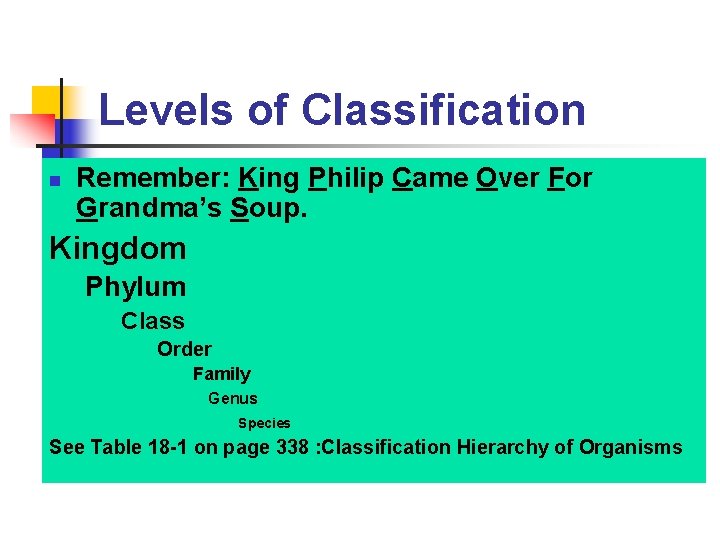 Levels of Classification n Remember: King Philip Came Over For Grandma’s Soup. Kingdom Phylum