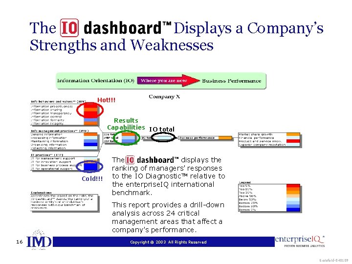 The Displays a Company’s Strengths and Weaknesses Hot!!! Results Capabilities IO total Cold!!! The