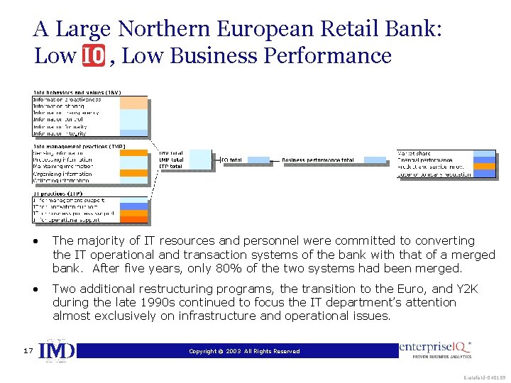 A Large Northern European Retail Bank: Low , Low Business Performance 17 • The