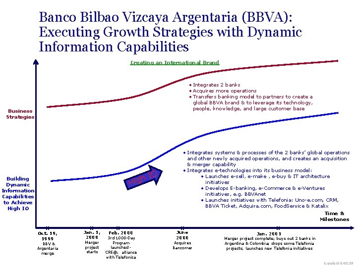 Banco Bilbao Vizcaya Argentaria (BBVA): Executing Growth Strategies with Dynamic Information Capabilities Creating an