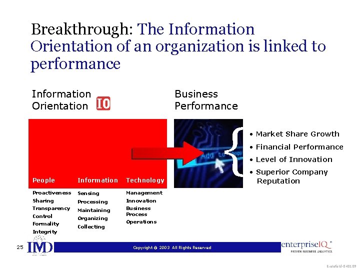 Breakthrough: The Information Orientation of an organization is linked to performance Information Orientation People
