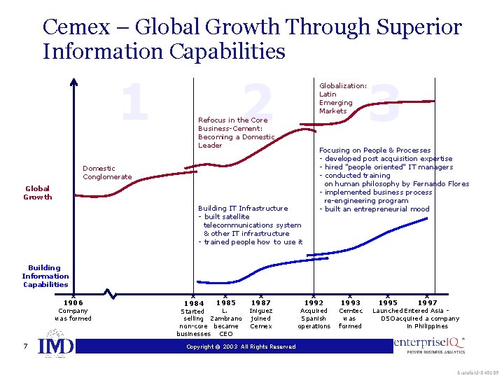 Cemex – Global Growth Through Superior Information Capabilities 1 2 3 Globalization: Latin Emerging