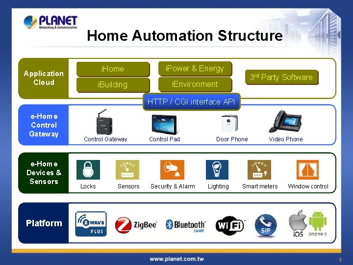 Home Automation Structure Application Cloud i. Home i. Power & Energy i. Building i.