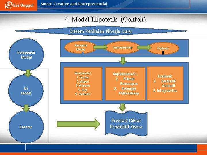 4. Model Hipotetik (Contoh) Sistem Penilaian Kinerja Guru Komponen Model Isi Model Sasaran Rencana