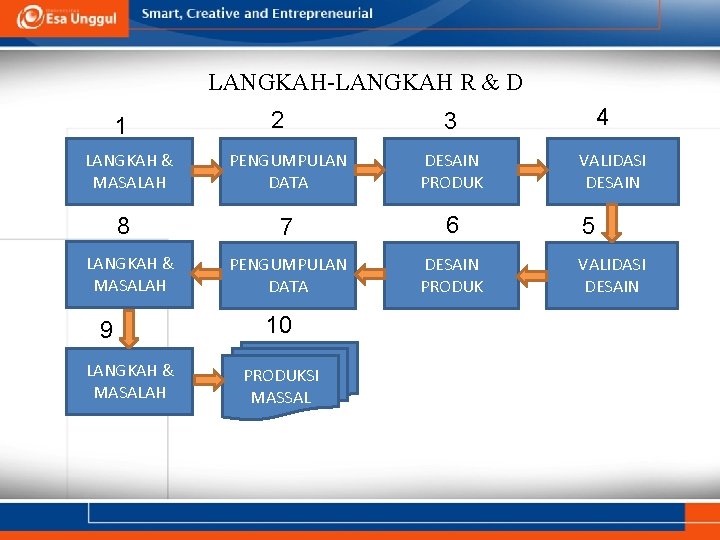 LANGKAH-LANGKAH R & D 1 2 3 LANGKAH & MASALAH PENGUMPULAN DATA DESAIN PRODUK