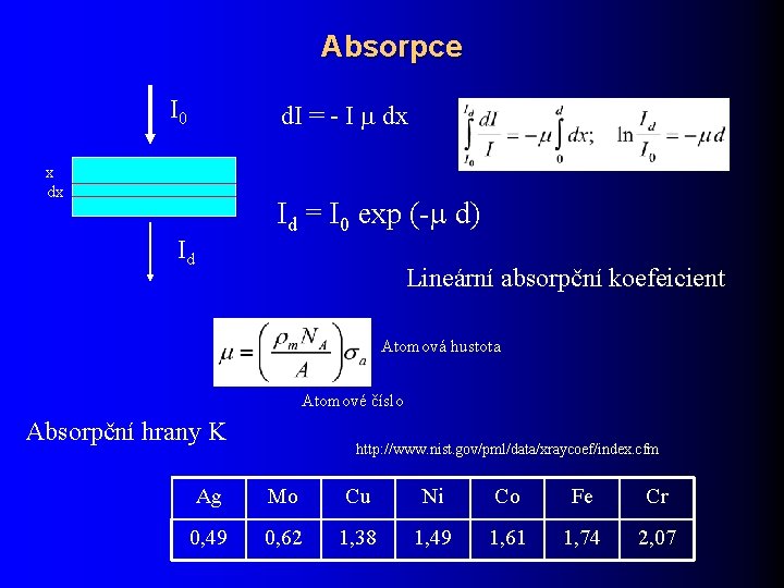 Absorpce I 0 d. I = - I dx x dx Id = I