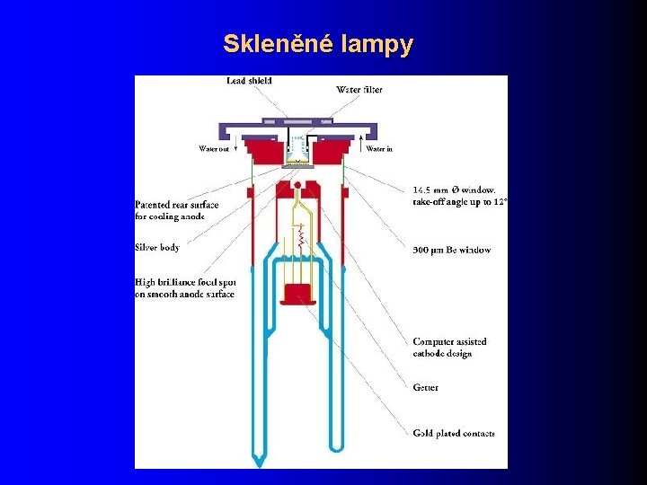 Skleněné lampy 