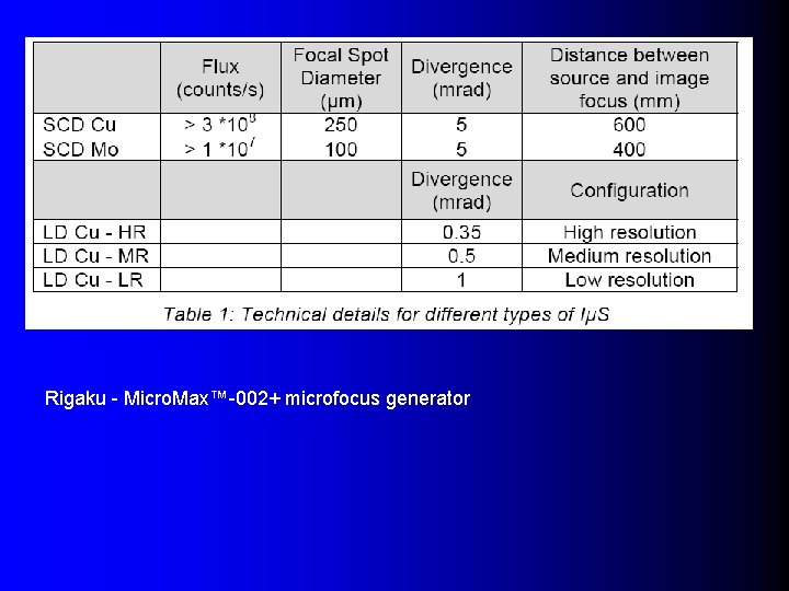 Rigaku - Micro. Max™-002+ microfocus generator 