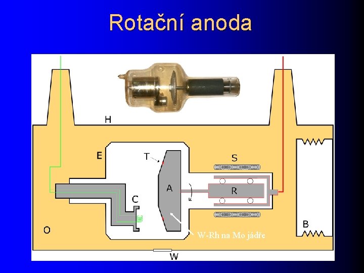 Rotační anoda W-Rh na Mo jádře 