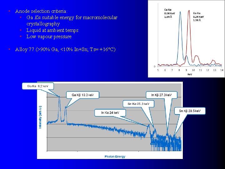  • Anode selection criteria: • Ga Kα suitable energy for macromolecular crystallography •