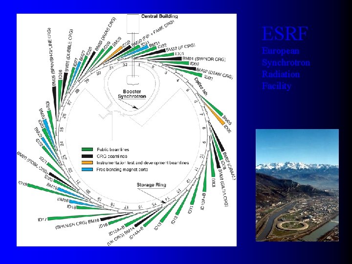 ESRF European Synchrotron Radiation Facility 