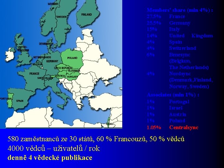 Members' share (min 4%) : 27. 5% 25. 5% 14% 4% 4% 6% 4%