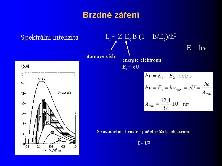 Brzdné záření Spektrální intenzita I ~ Z Ee E (1 – E/Ee)/h 2 E