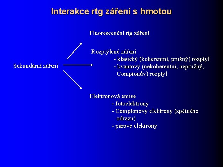 Interakce rtg záření s hmotou Fluorescenční rtg záření Sekundární záření Rozptýlené záření - klasický