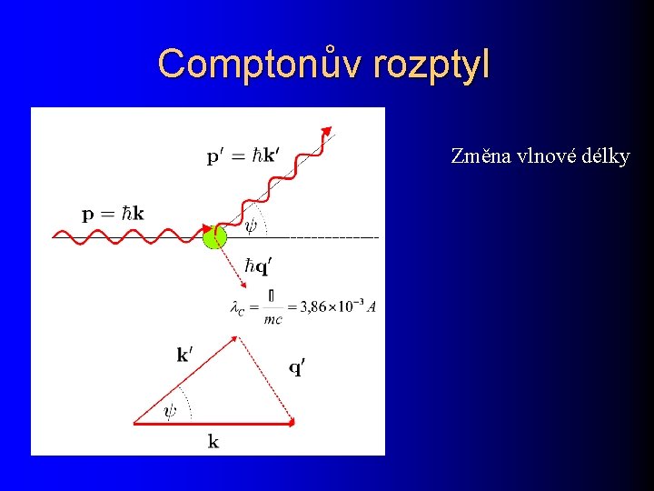 Comptonův rozptyl Změna vlnové délky 