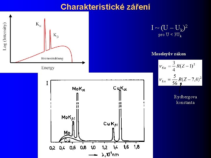 Charakteristické záření I ~ (U – Uk)2 pro U < 3 Uk Moseleyův zákon