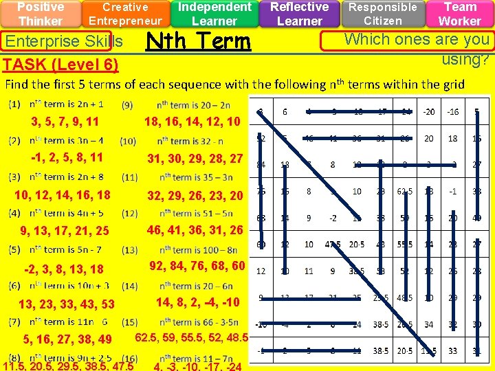 Positive Thinker Creative Entrepreneur Enterprise Skills TASK (Level 6) Independent Learner Nth Term Reflective
