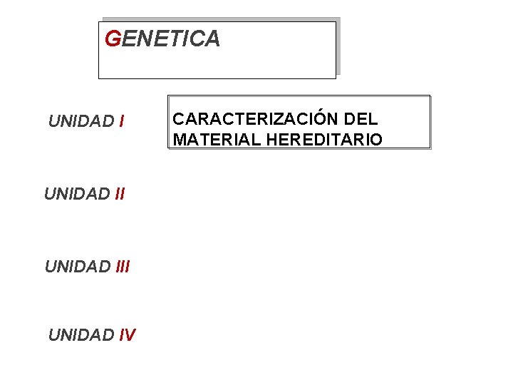 GENETICA UNIDAD III UNIDAD IV CARACTERIZACIÓN DEL MATERIAL HEREDITARIO 