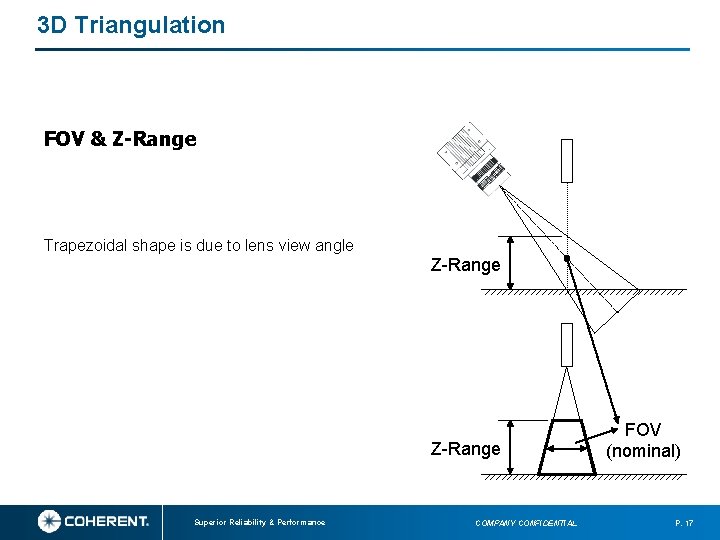3 D Triangulation FOV & Z-Range Trapezoidal shape is due to lens view angle 3 D Triangulation FOV & Z-Range Trapezoidal shape is due to lens view angle