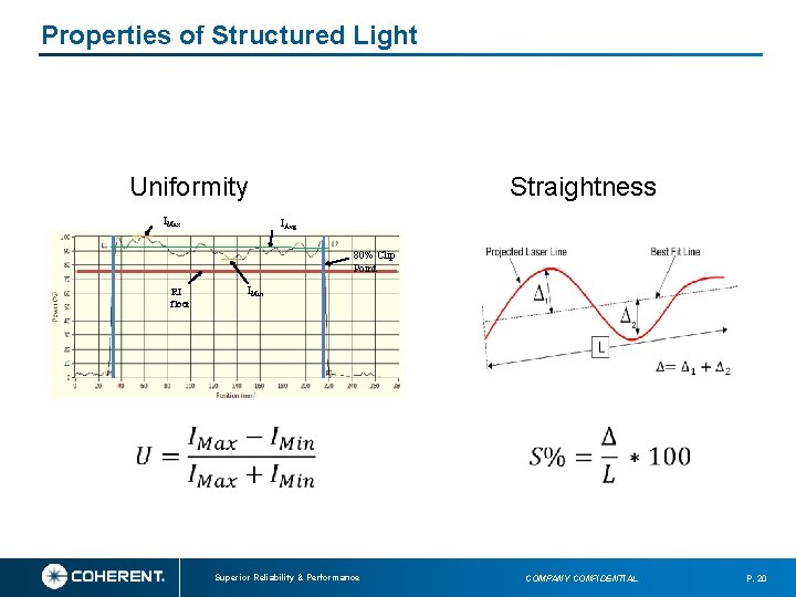 Properties of Structured Light Uniformity IMax Straightness IAvg 80% Clip Point RI floor IMin Properties of Structured Light Uniformity IMax Straightness IAvg 80% Clip Point RI floor IMin