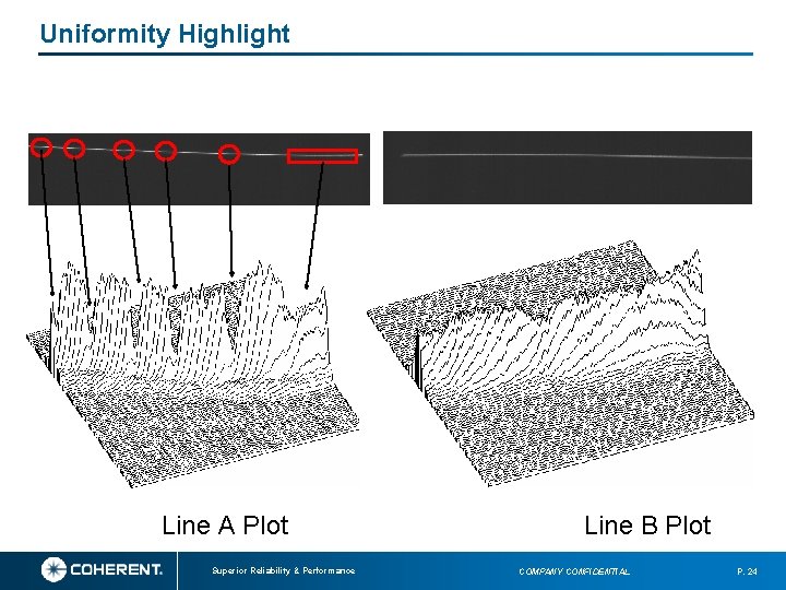 Uniformity Highlight A Line A Plot Superior Reliability & Performance Line B Plot COMPANY Uniformity Highlight A Line A Plot Superior Reliability & Performance Line B Plot COMPANY