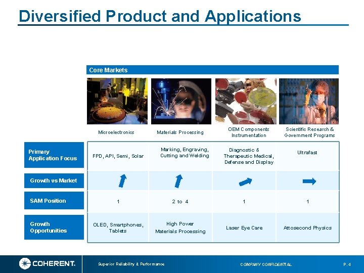 Diversified Product and Applications Core Markets Microelectronics Primary Application Focus FPD, API, Semi, Solar Diversified Product and Applications Core Markets Microelectronics Primary Application Focus FPD, API, Semi, Solar