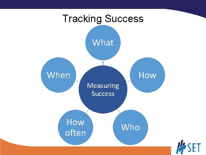 Tracking Success What When How Measuring Success How often Who 