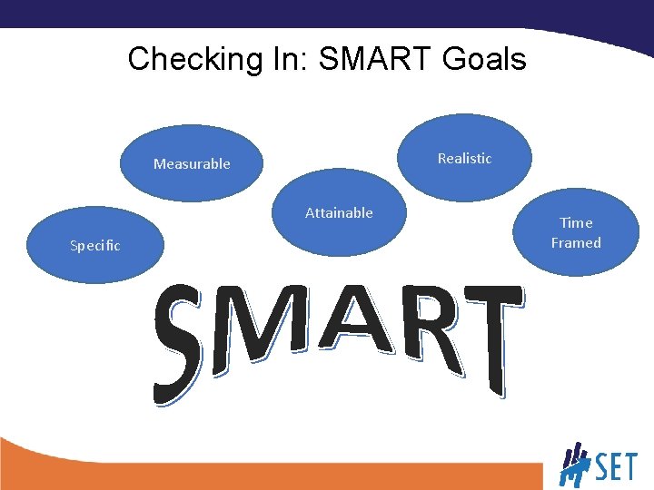 Checking In: SMART Goals Realistic Measurable Attainable Specific Time Framed 