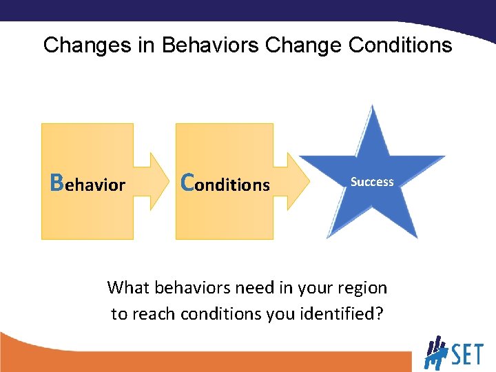 Changes in Behaviors Change Conditions Behavior Conditions Success What behaviors need in your region
