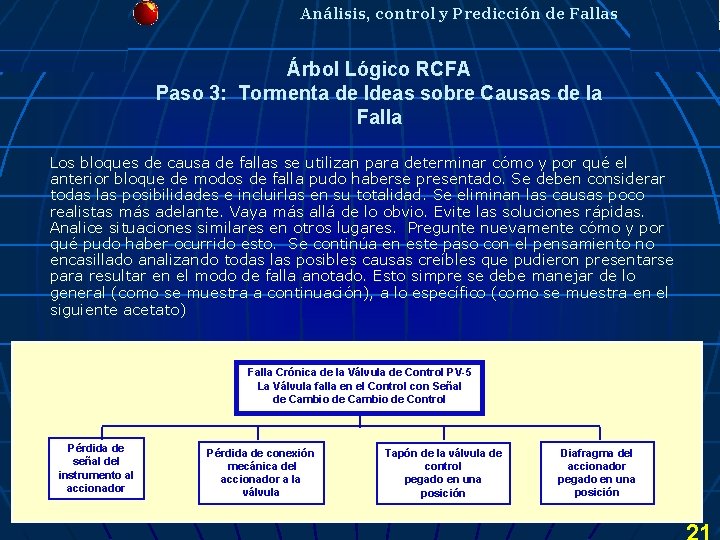 Análisis, control y Predicción de Fallas Árbol Lógico RCFA Paso 3: Tormenta de Ideas Análisis, control y Predicción de Fallas Árbol Lógico RCFA Paso 3: Tormenta de Ideas