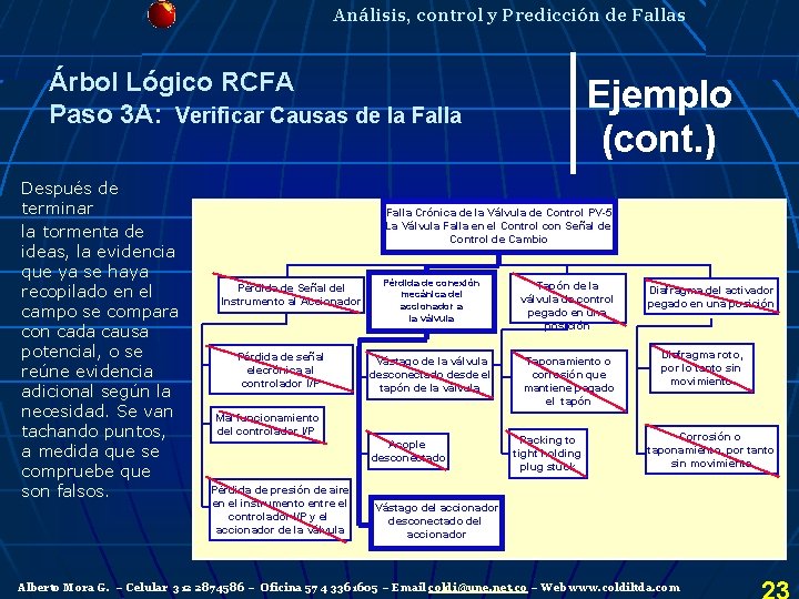 Análisis, control y Predicción de Fallas Árbol Lógico RCFA Paso 3 A: Verificar Causas Análisis, control y Predicción de Fallas Árbol Lógico RCFA Paso 3 A: Verificar Causas