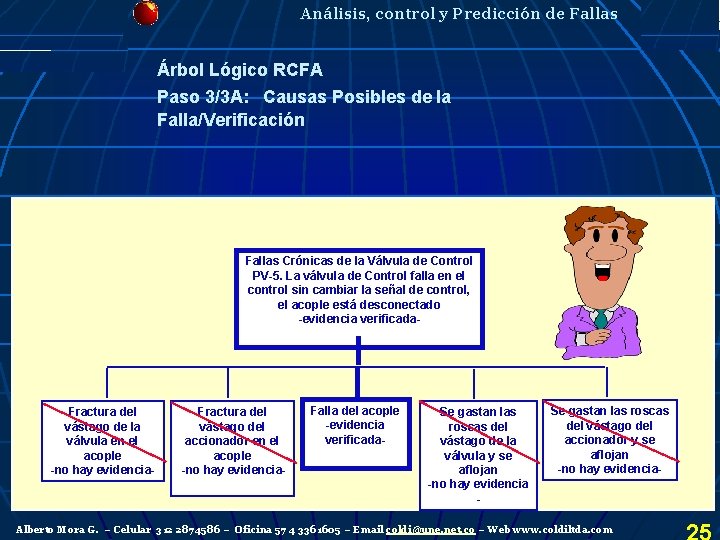 Análisis, control y Predicción de Fallas Árbol Lógico RCFA Paso 3/3 A: Causas Posibles Análisis, control y Predicción de Fallas Árbol Lógico RCFA Paso 3/3 A: Causas Posibles