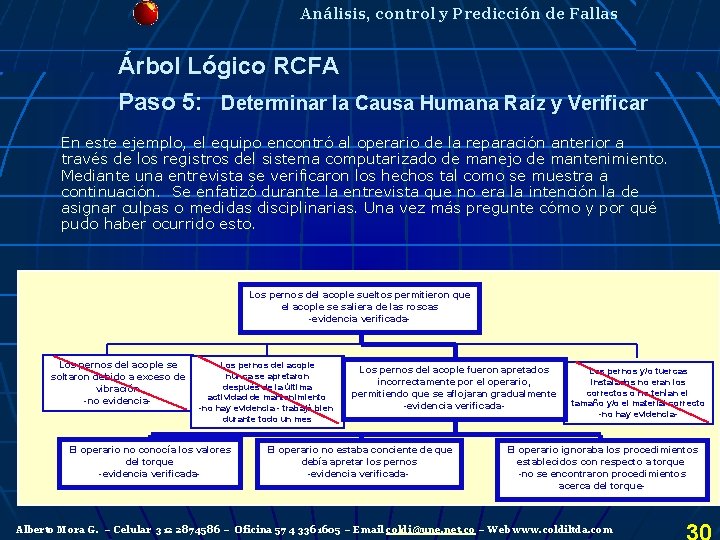 Análisis, control y Predicción de Fallas Árbol Lógico RCFA Paso 5: Determinar la Causa Análisis, control y Predicción de Fallas Árbol Lógico RCFA Paso 5: Determinar la Causa