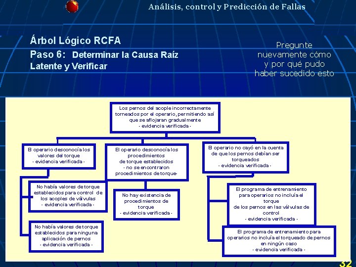 Análisis, control y Predicción de Fallas Árbol Lógico RCFA Paso 6: Determinar la Causa Análisis, control y Predicción de Fallas Árbol Lógico RCFA Paso 6: Determinar la Causa