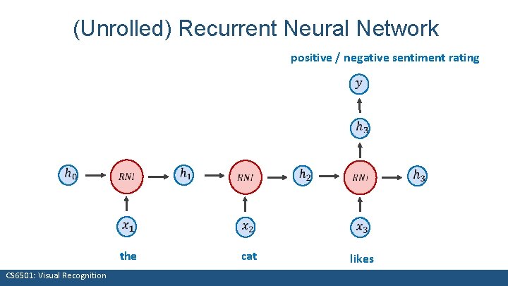 (Unrolled) Recurrent Neural Network positive / negative sentiment rating CS 6501: Visual Recognition the