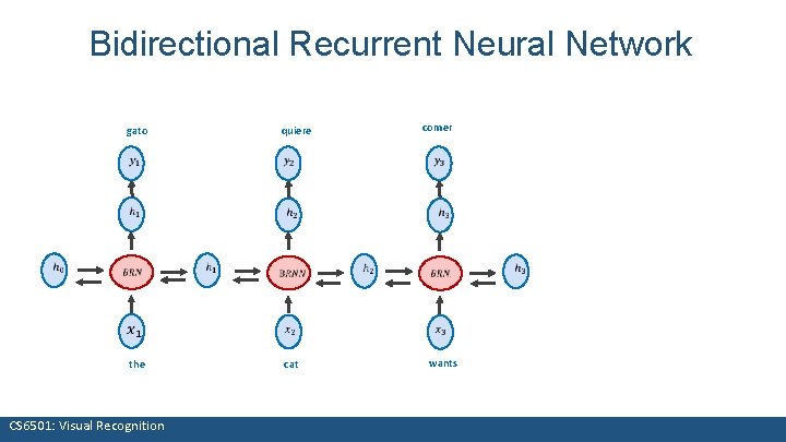 Bidirectional Recurrent Neural Network comer gato quiere the CS 6501: Visual Recognition cat wants