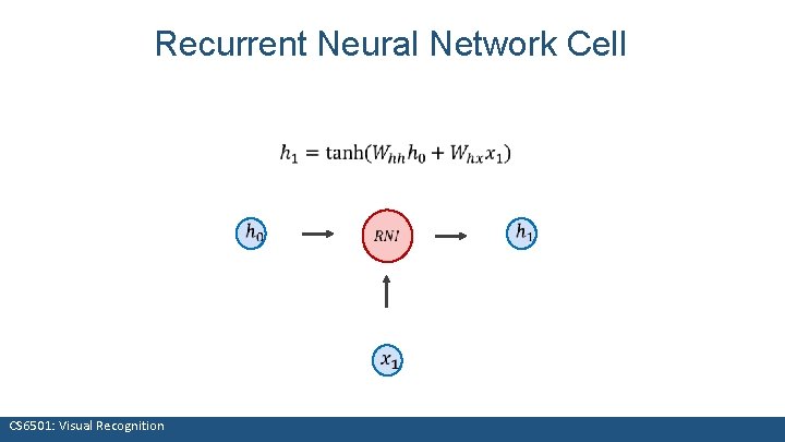 Recurrent Neural Network Cell CS 6501: Visual Recognition 