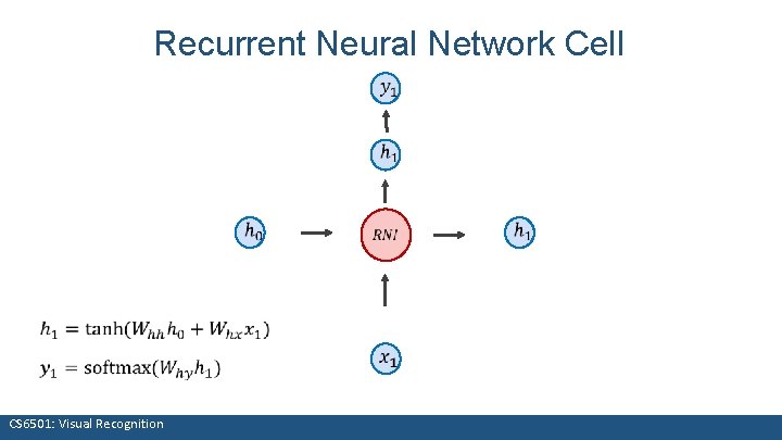 Recurrent Neural Network Cell CS 6501: Visual Recognition 