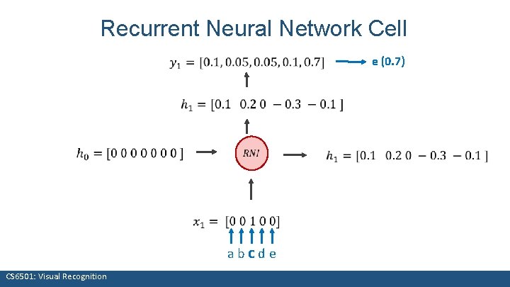 Recurrent Neural Network Cell e (0. 7) a b c d e CS 6501: