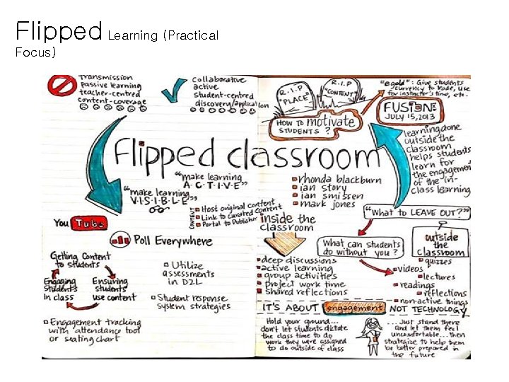 Flipped Learning (Practical Focus) 