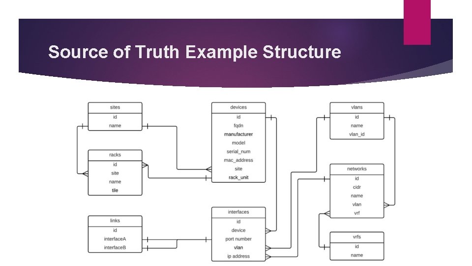 Source of Truth Example Structure 
