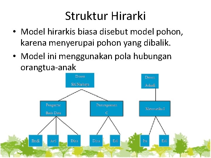 Struktur Hirarki • Model hirarkis biasa disebut model pohon, karena menyerupai pohon yang dibalik.