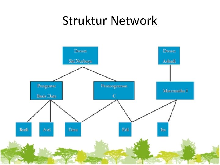 Struktur Network 