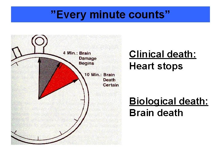 ”Every minute counts” Clinical death: Heart stops Biological death: Brain death 